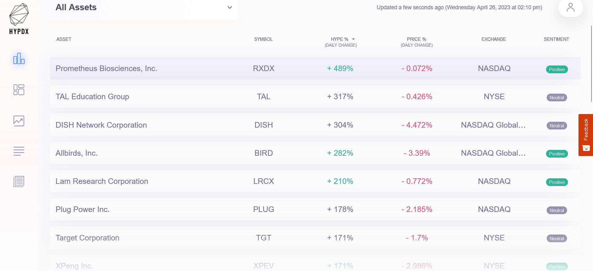 HypeIndex