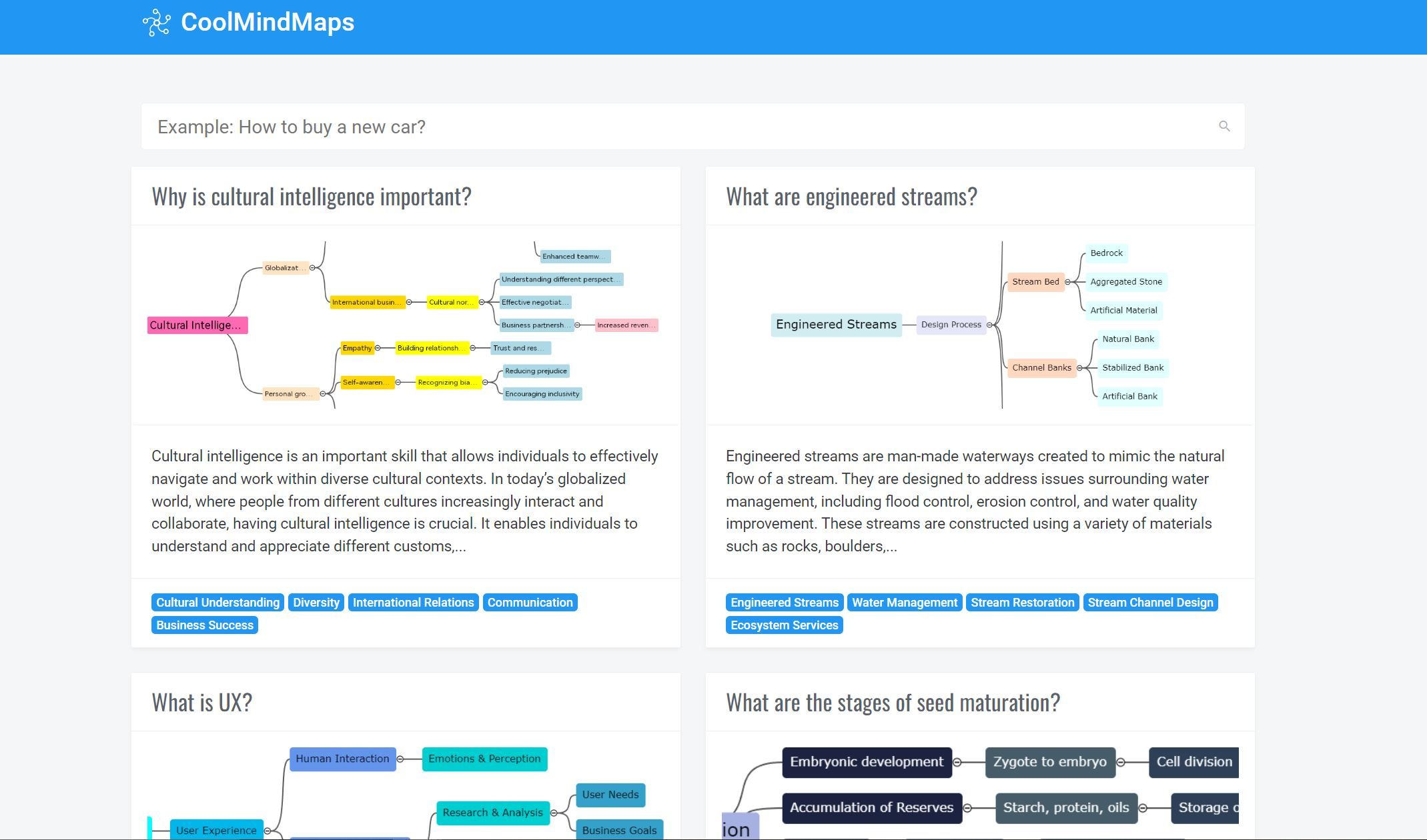 Post: CoolMindMaps